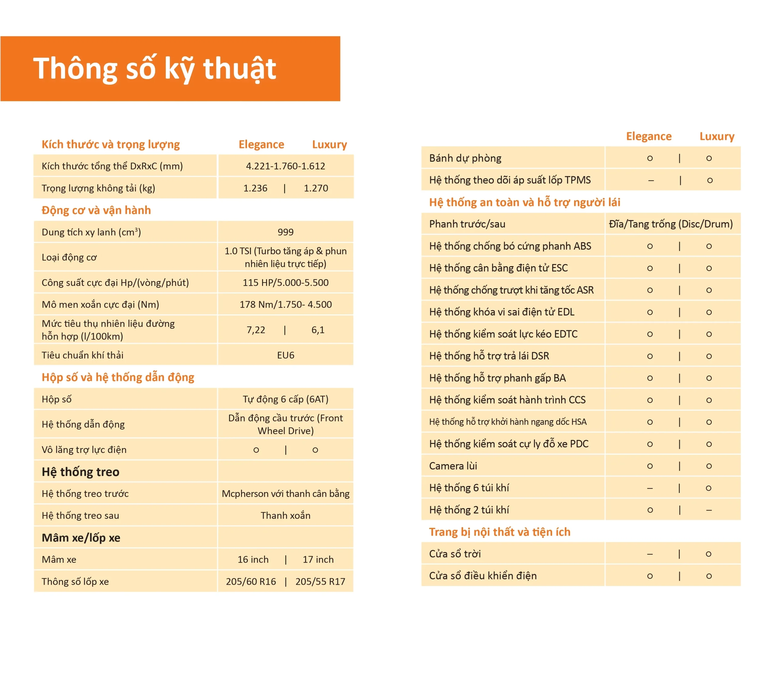 VW T-Cross Luxury và Elegance: Lựa chọn nào cho phong cách