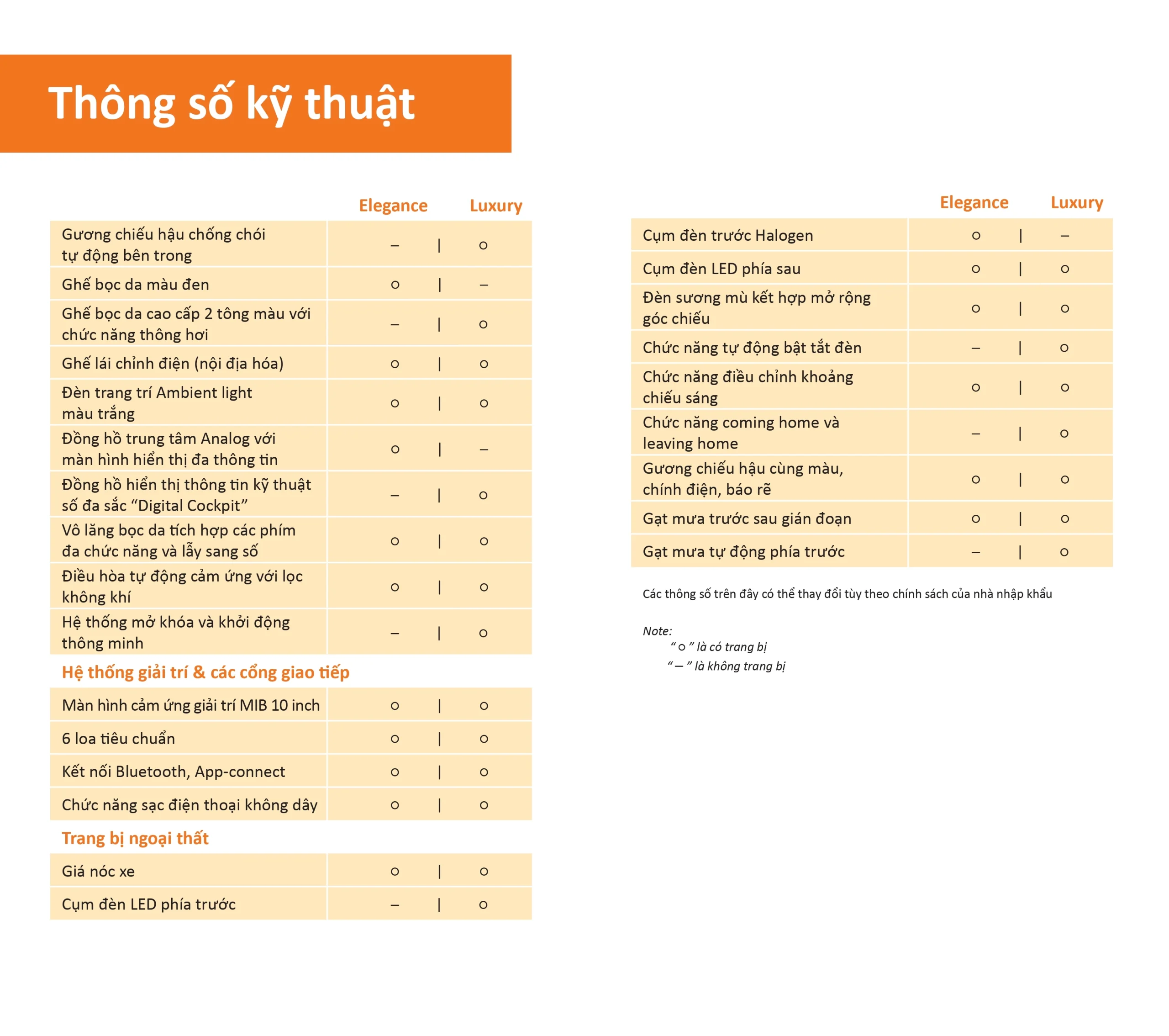 VW T-Cross Luxury và Elegance: Lựa chọn nào cho phong cách